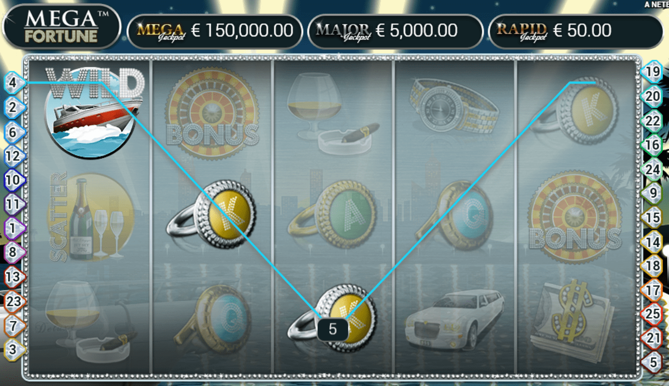 Mega Fortune w legalnym kasynie online