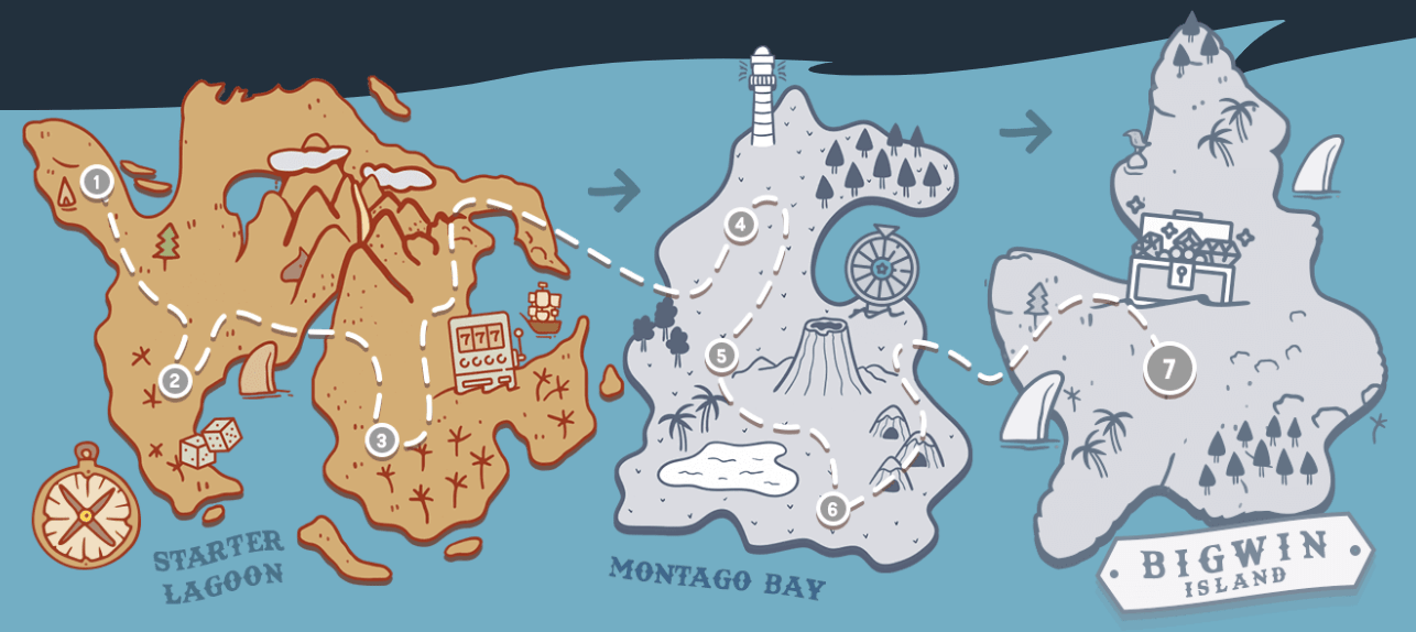 Program VIP w Kasyno WildTornado